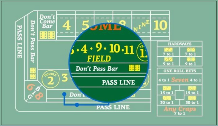 Craps Bets